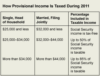 How Provisional Income Is Taxed In 2011