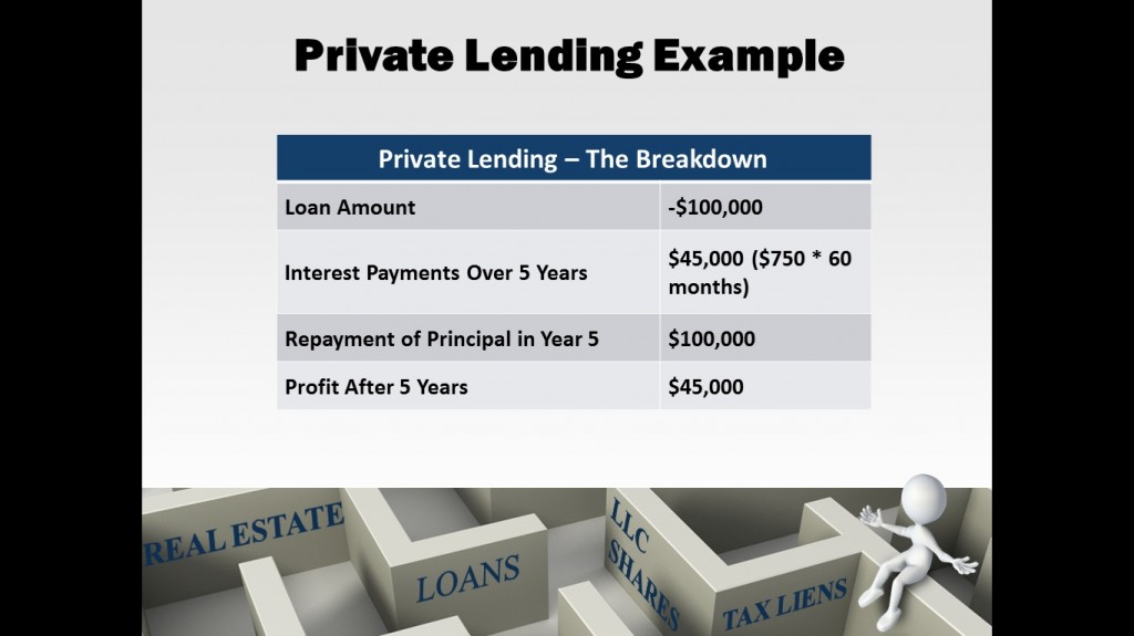 private-lending